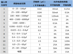 數(shù)字式高精度局部放電檢測(cè)儀器-揚(yáng)州達(dá)瑞